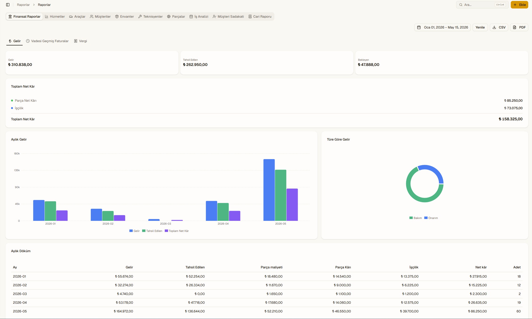 Oto Servis Finansal Raporlama Dashboard